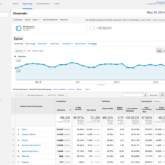 analytics