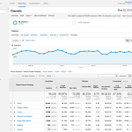 google-analytics
